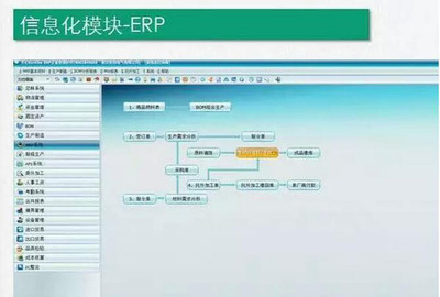 智能工廠總體規劃及實施指南 基礎軟件服務的關鍵角色與策略
