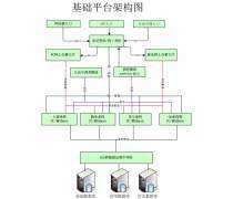 管理軟件開(kāi)發(fā) 構(gòu)建企業(yè)數(shù)字化核心的基礎(chǔ)軟件服務(wù)
