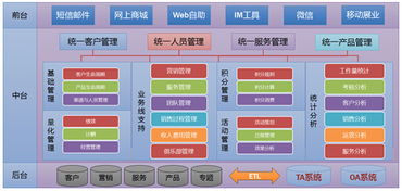 頂點(diǎn)軟件 以軟件科技超越客戶(hù)夢(mèng)想，夯實(shí)基礎(chǔ)軟件服務(wù)新高度