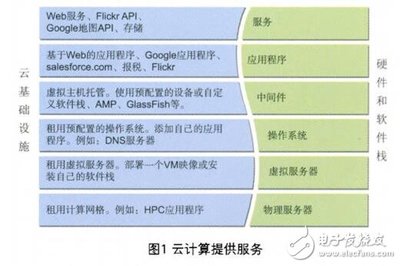云計(jì)算時(shí)代下的基礎(chǔ)軟件服務(wù)測(cè)試 策略、挑戰(zhàn)與解決方案